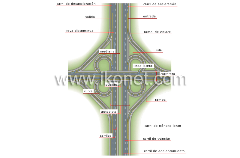 enlace de trébol image