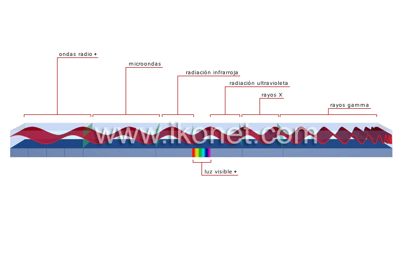 espectro electromagnético image
