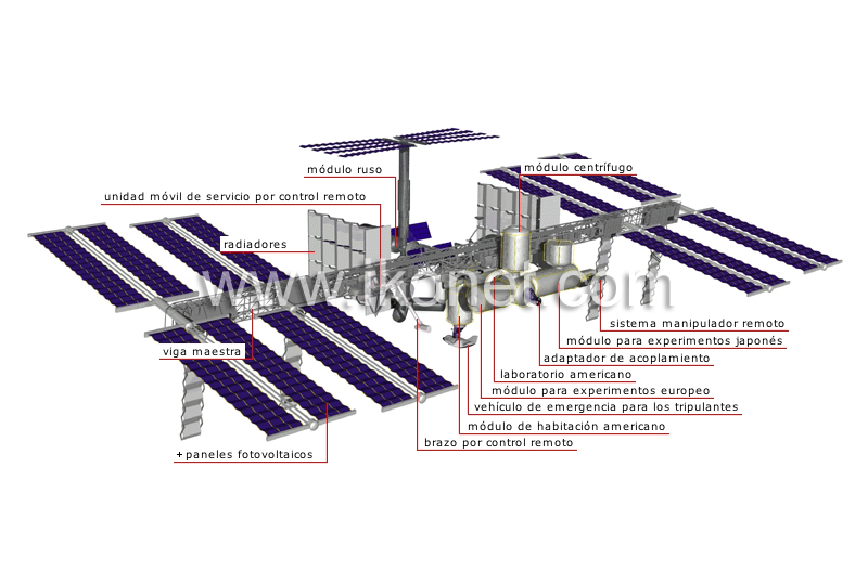 estación espacial internacional image