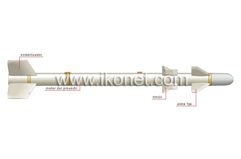 estructura de un misil image