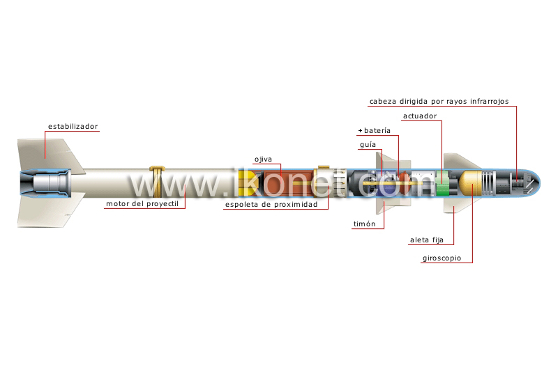 estructura de un misil image