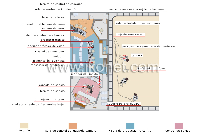 estudio de televisión y cabinas de control image