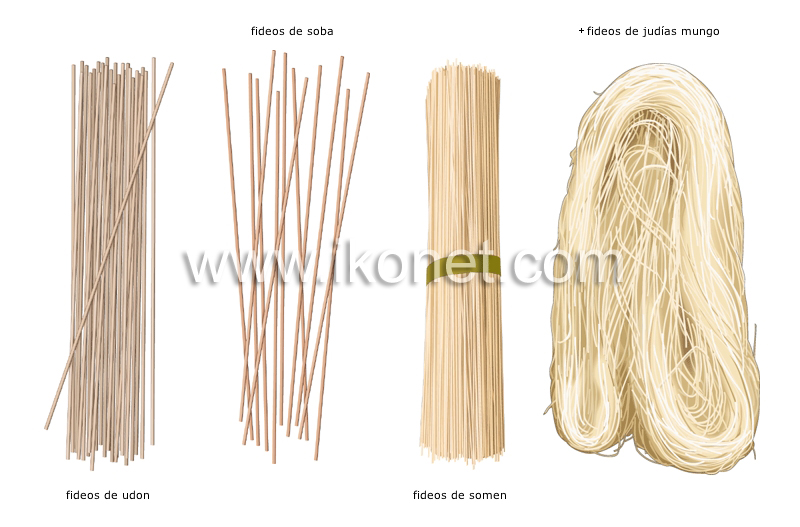 fideos asiáticos image