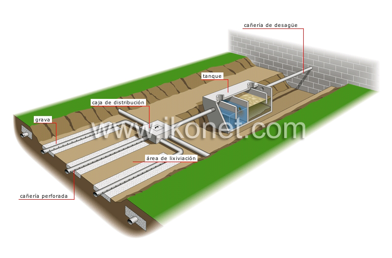 fosa séptica image