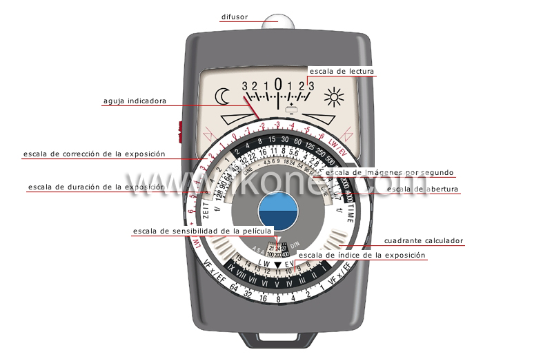 fotómetro image