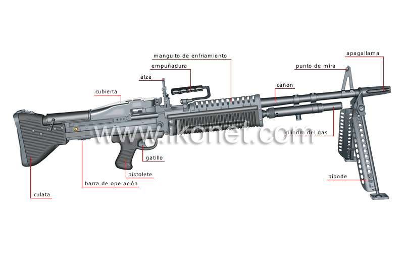 fusil ametrallador image