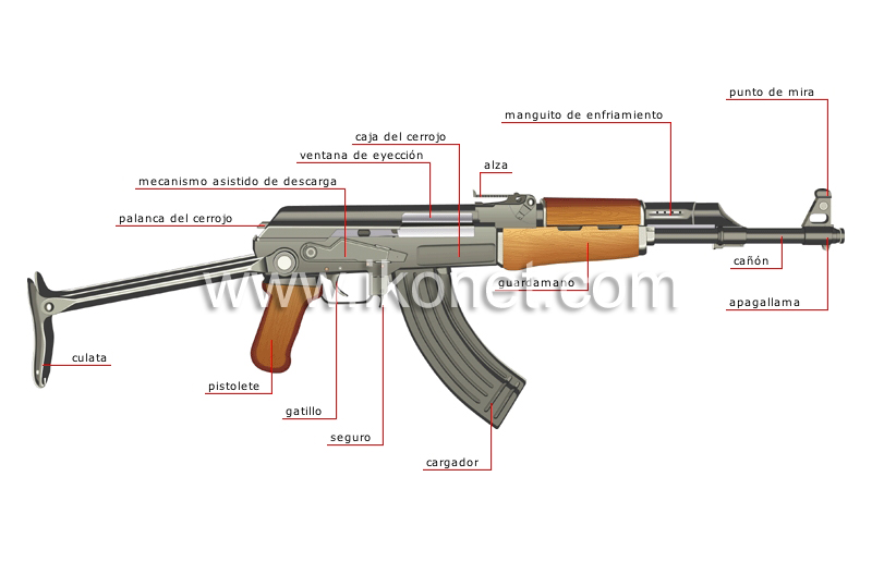 fusil automático image