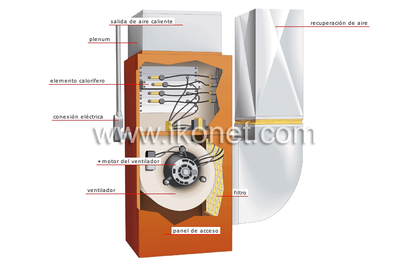 generador eléctrico de aire caliente image