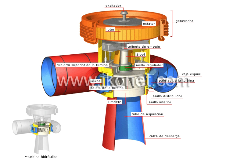 grupo turboalternador image