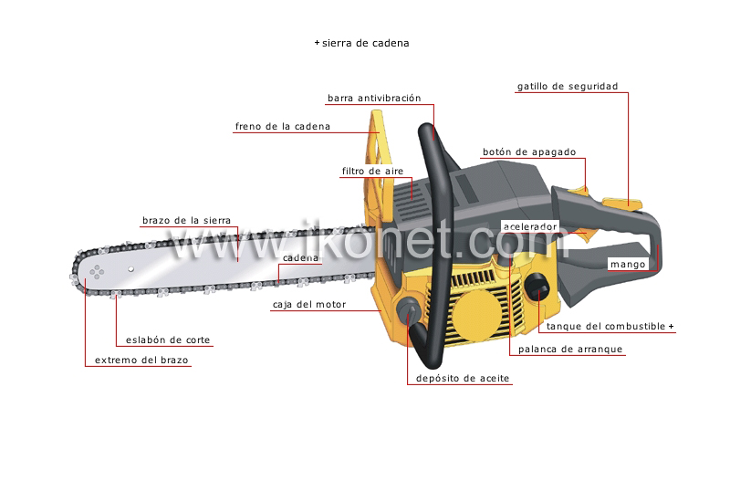 herramientas para cortar image