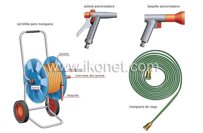 herramientas para regar image