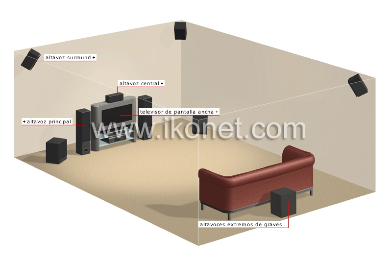 home theatre image