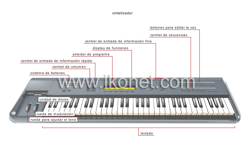 instrumentos electrónicos image