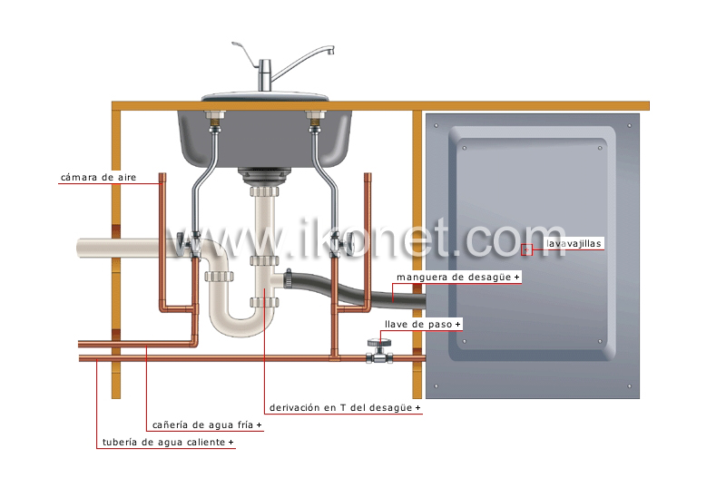 lavavajillas image