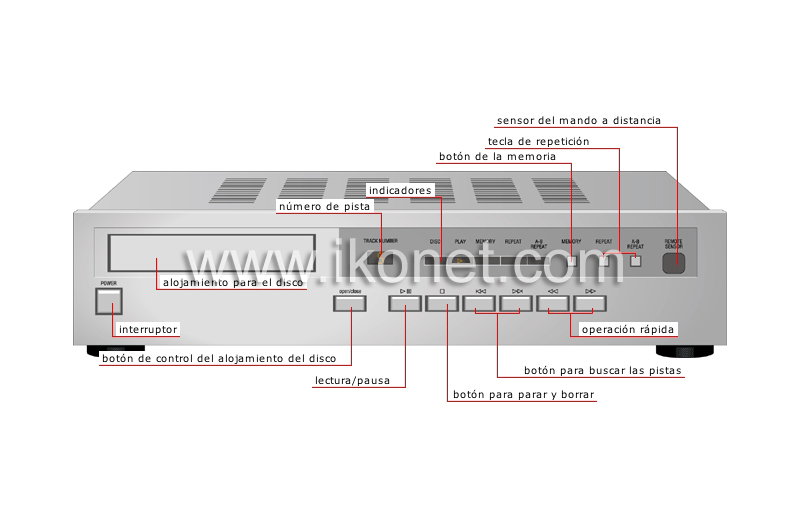 lector de disco compacto image