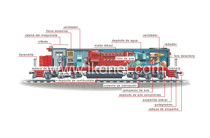 locomotora diésel eléctrica image