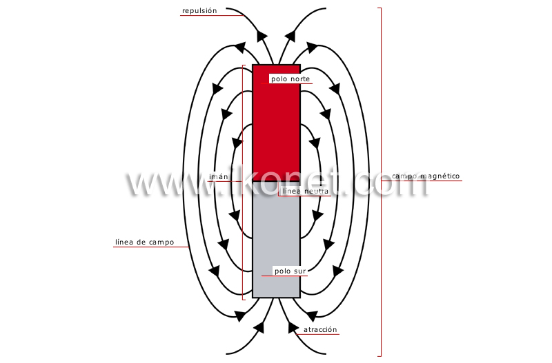 magnetismo image