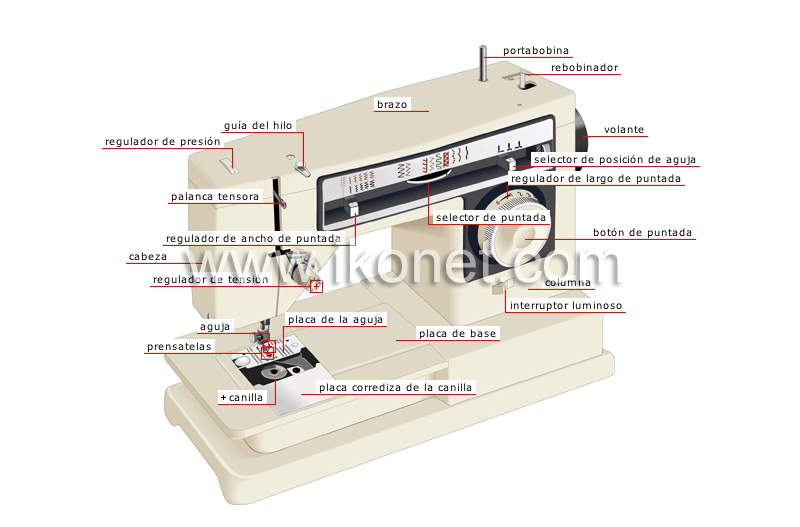 máquina de coser image