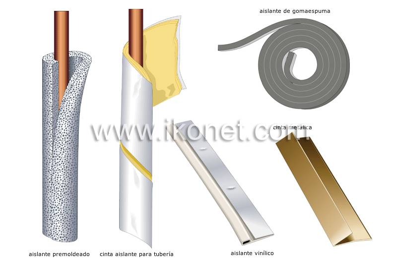 materiales aislantes image