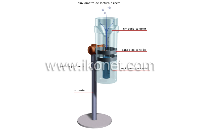 medición de la lluvia image