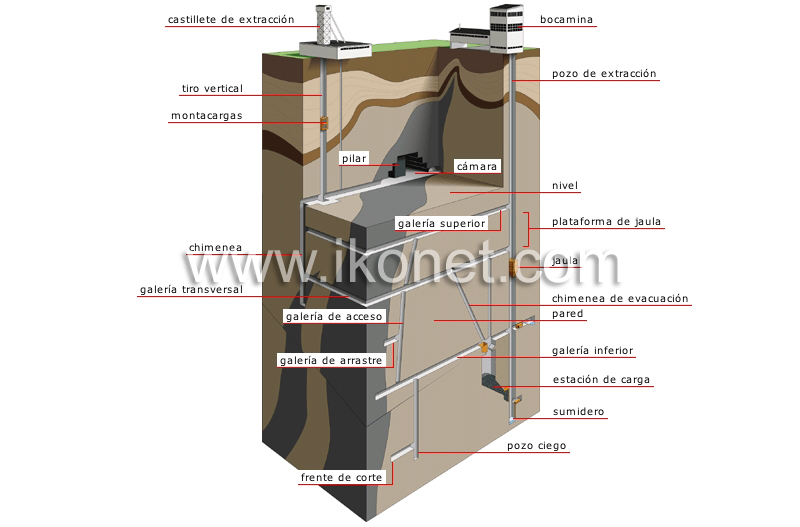 mina subterránea image
