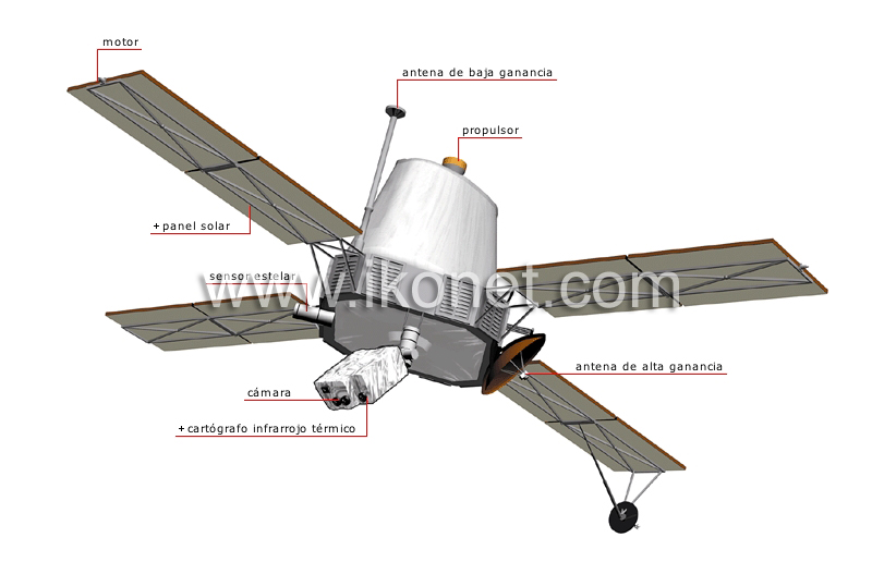 módulo orbital (Viking) image