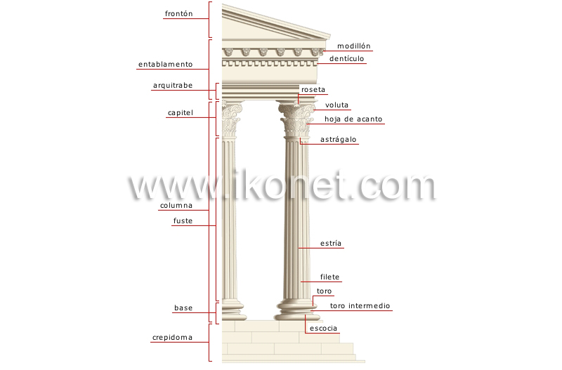 orden corintio image