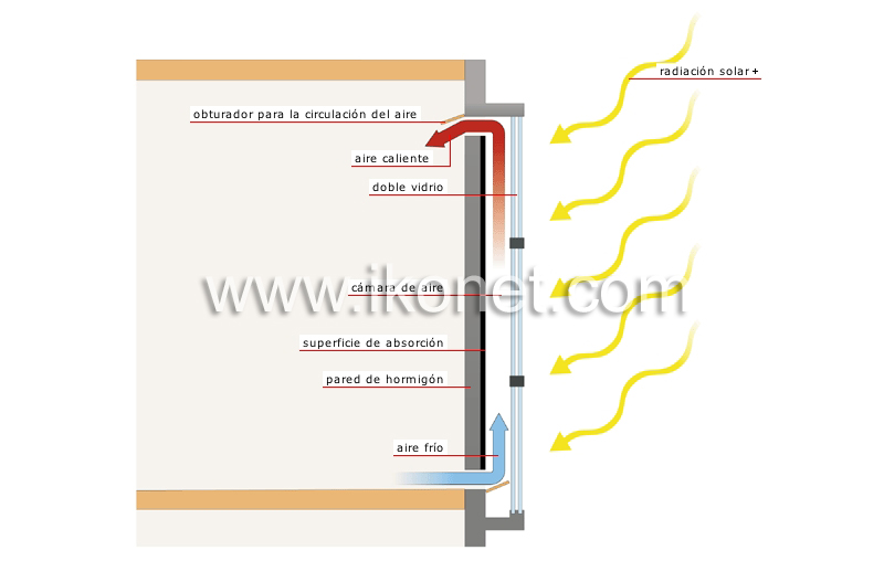 pared de Trombe image