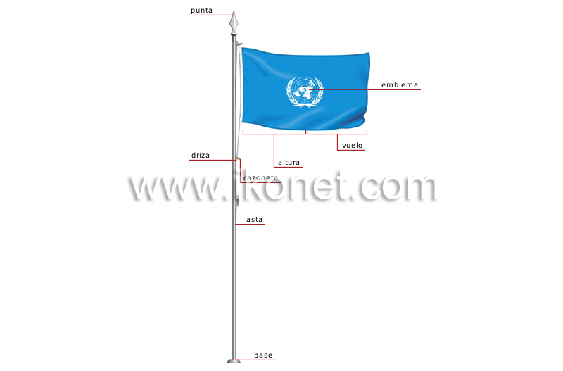 partes de una bandera image