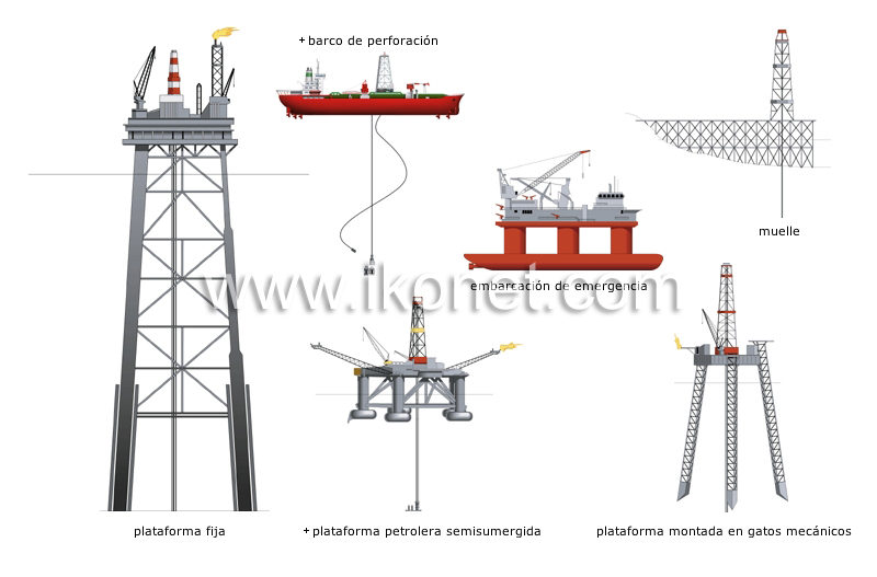 perforación marina image