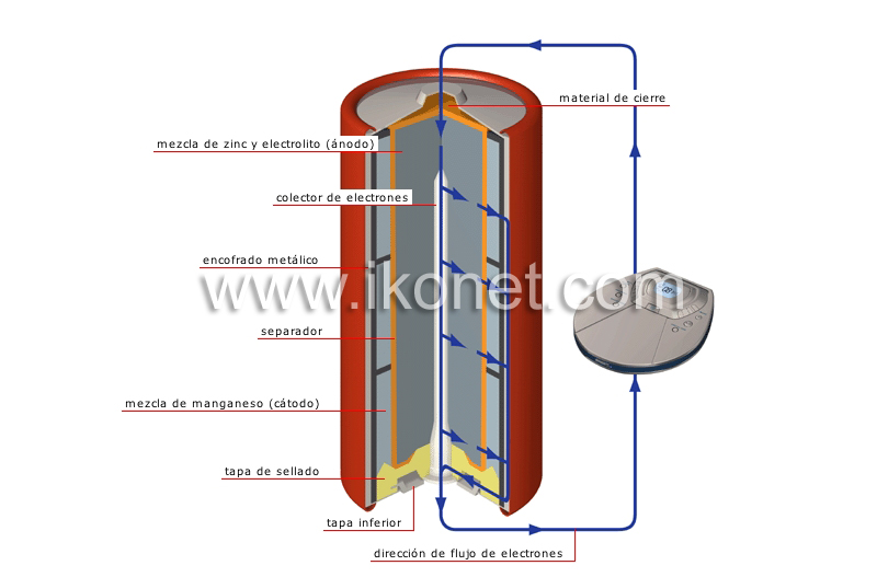 pila alcalina de manganeso-zinc image