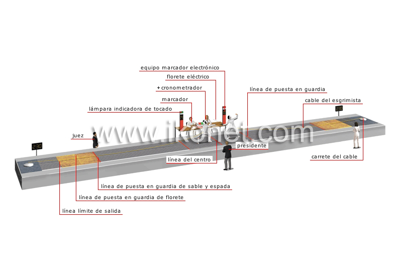 pista de esgrima image