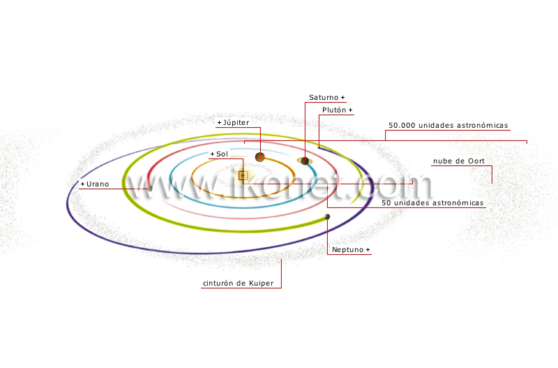 planetas externos image