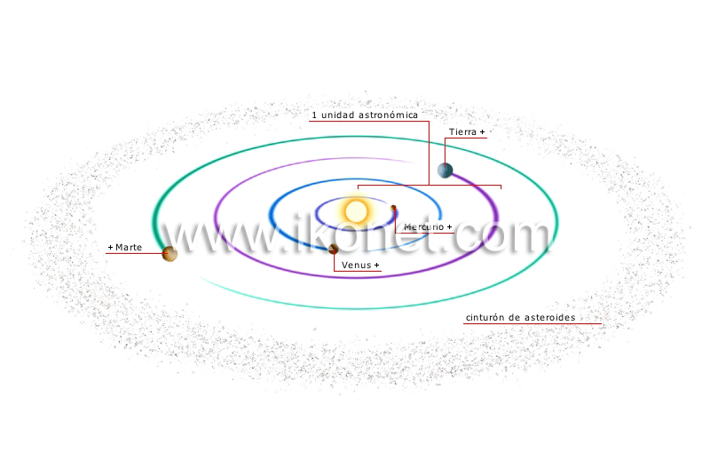 planetas internos image