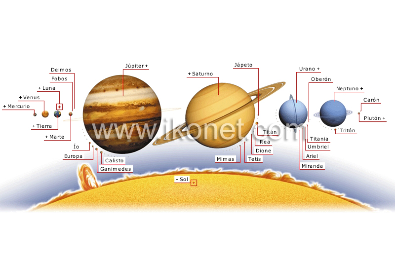 planetas y satélites image