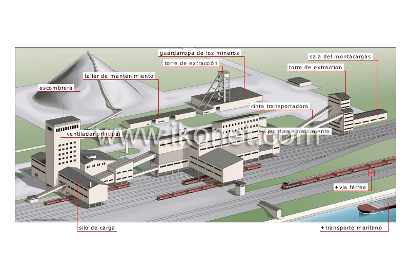 planta exterior de una mina image