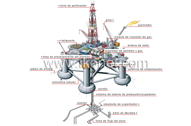 plataforma de producción image