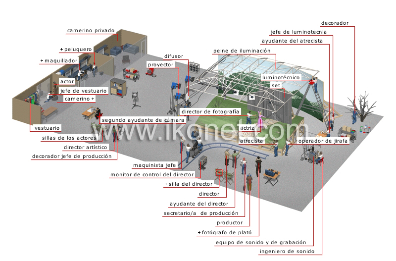 plató de rodaje image