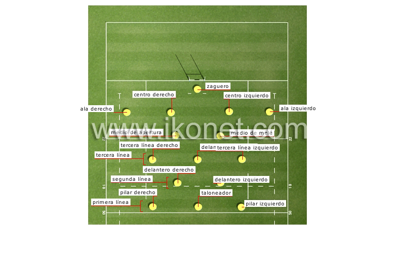 posición de los jugadores image