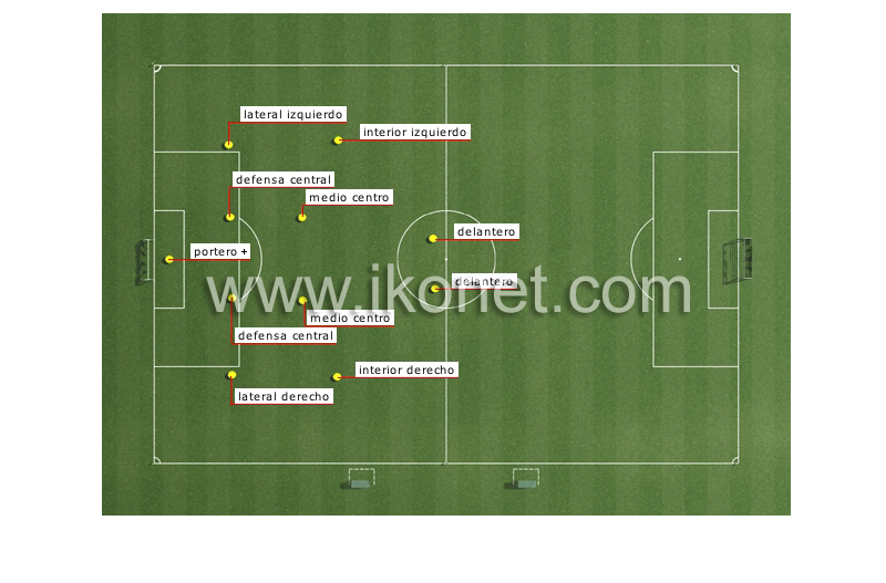 posición de los jugadores image