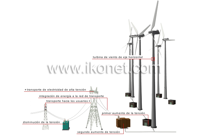 producción de electricidad por energía eólica image