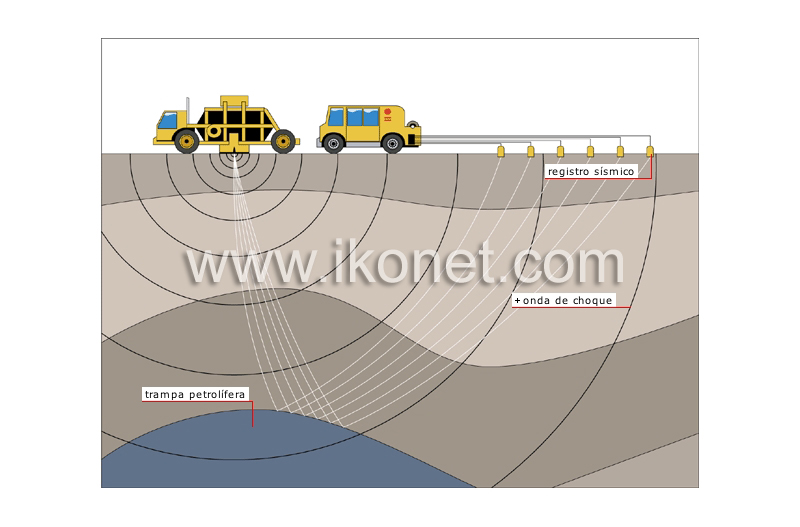 prospección terrestre image