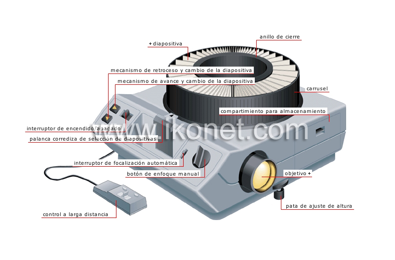 proyector de diapositivas image