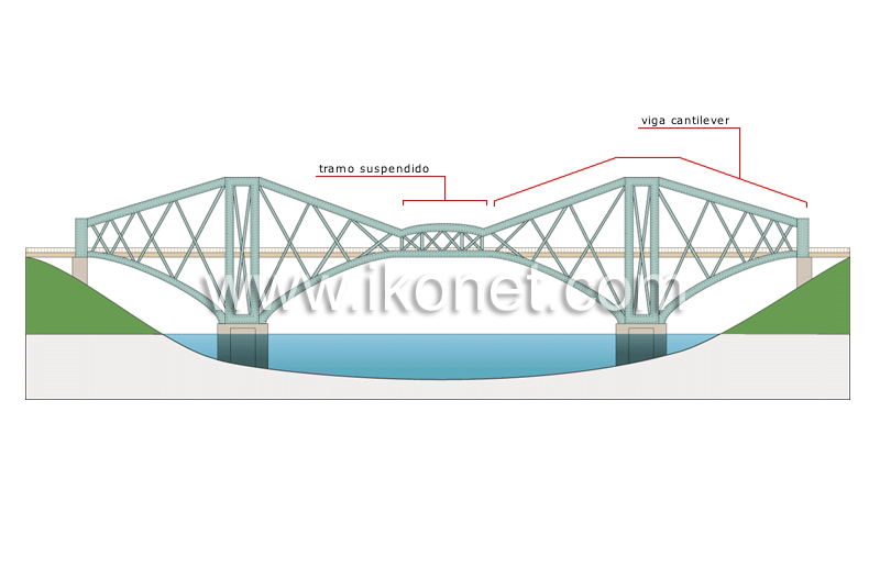 puente cantilever image