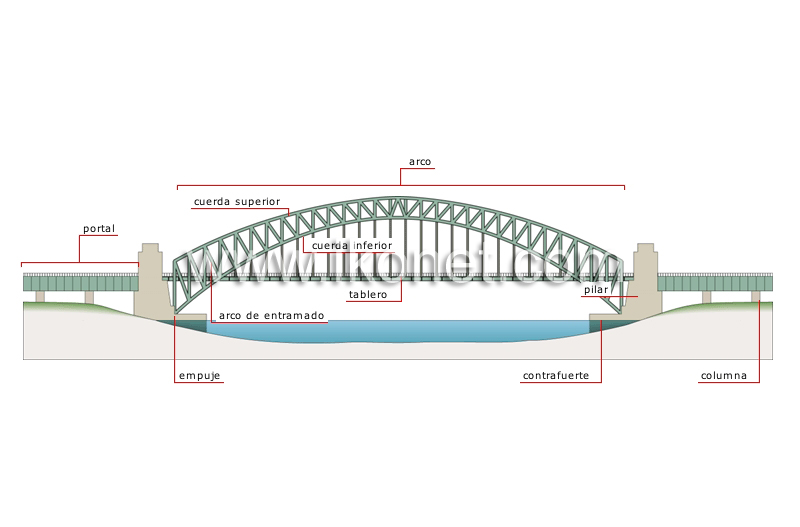 puente de arco image