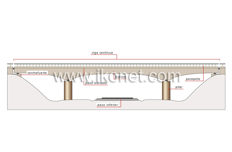 puente de viga image