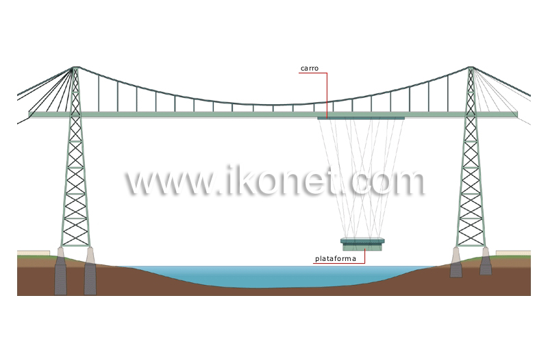 puente transbordador image