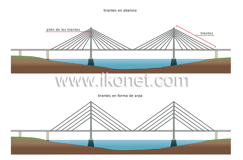 puentes de tirantes image