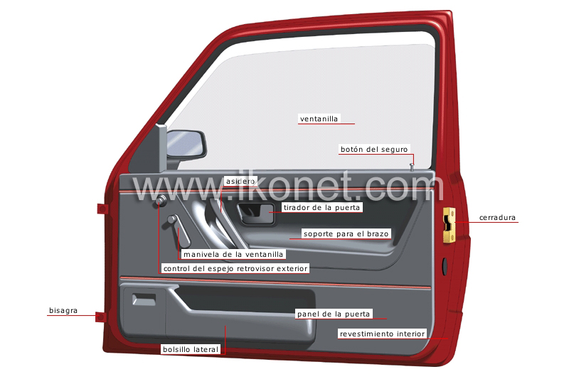 transporte y vehículos > transporte terrestre > automóvil > puerta imagen -  Diccionario Visual