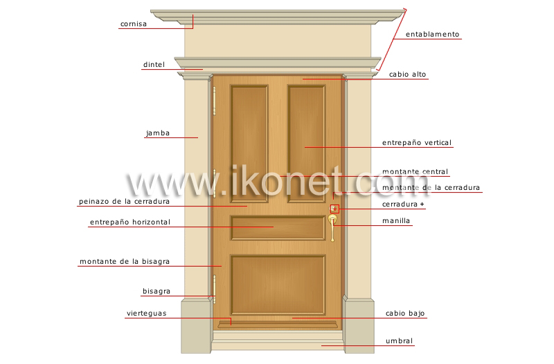 puerta de entrada image